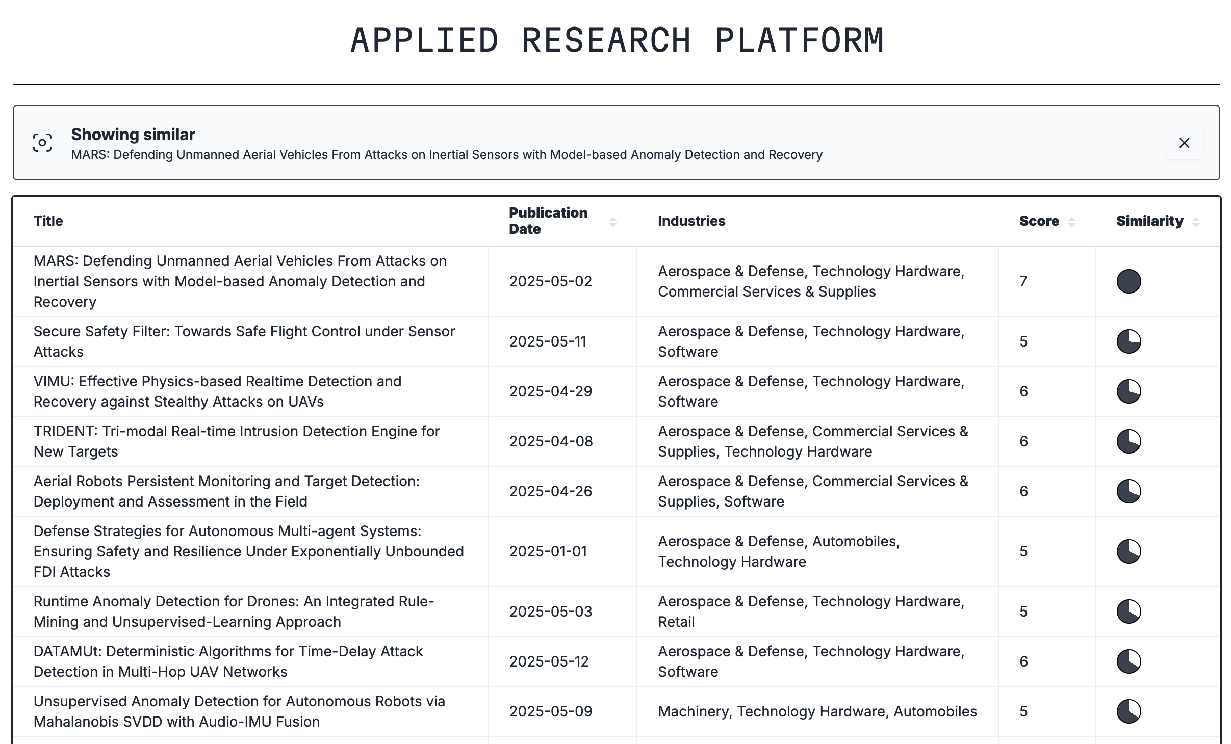 Similar reports